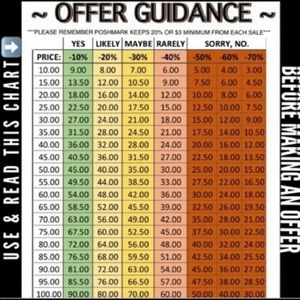 How to make me accept offers